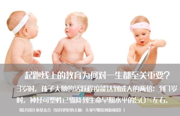 6岁以前的大脑发育对人的一生都是关键性的,尤其对于贫民子弟 6岁以前的大脑发育对人的一生都是关键性的,尤其对于贫民子弟