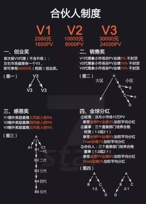 揭开“德家”7MALL创富新神话的九大幌子