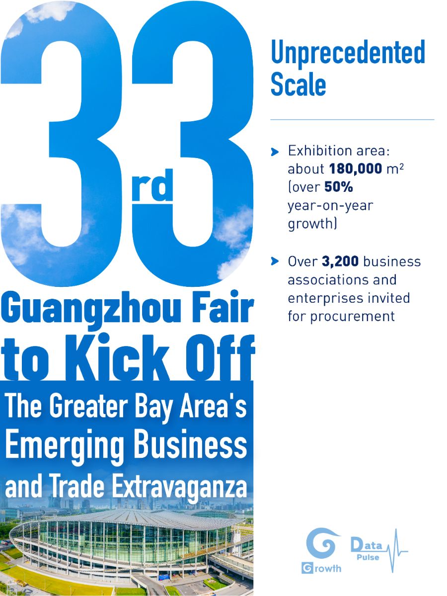 Data Pulse丨33rd Guangzhou Fair to Kick Off: GBA's Emerging Business and Trade Extravaganza